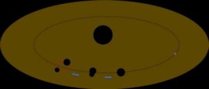 Trzy ciała niebieskie