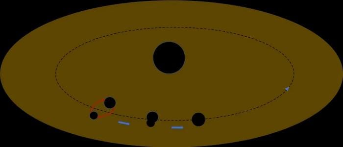 Trzy ciała niebieskie