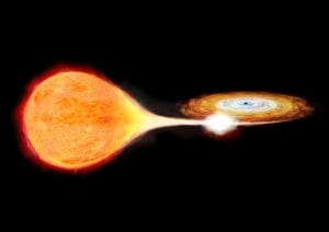 Gwiazda i dysk akrecyjny