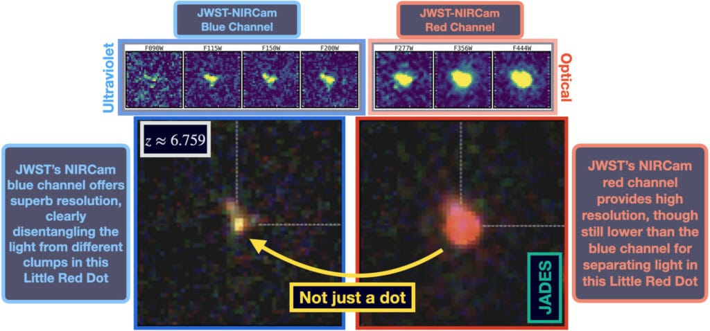 Małe czerwone kropki