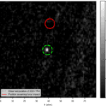 Pozycja na płaszczyźnie nieba i związane z nią niepewności dotyczące planetoidy 2024 YR4